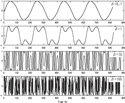 Frequencymodulationdemo-td